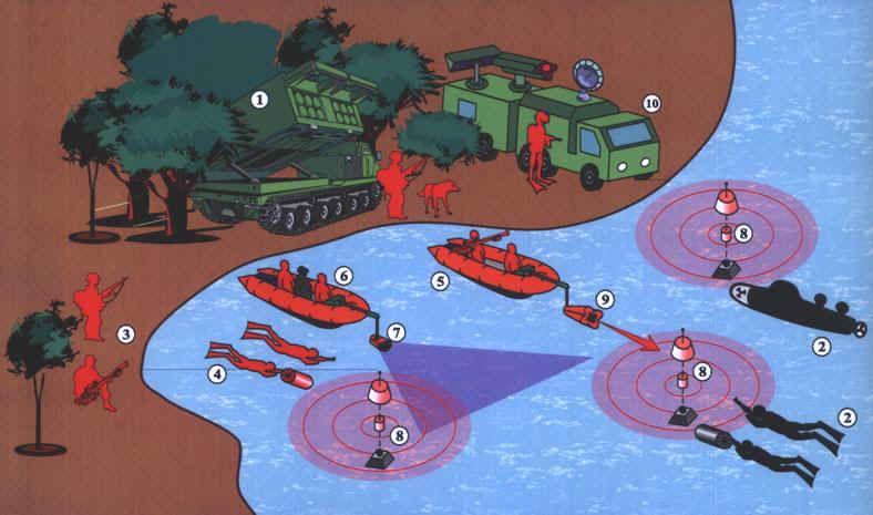 Схема организации охраны мобильных береговых комплексов (отнесенных к разряду особо важных объектов) со стороны акватории